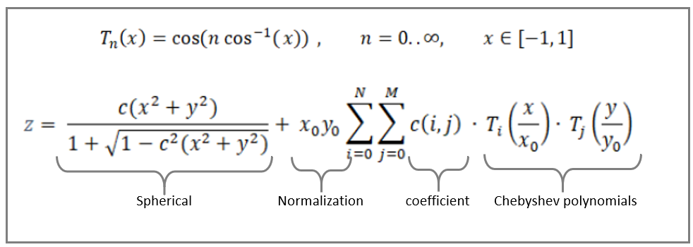 Chebyshev Equation