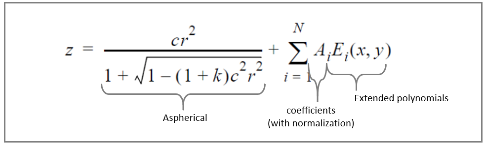 Extended Equation