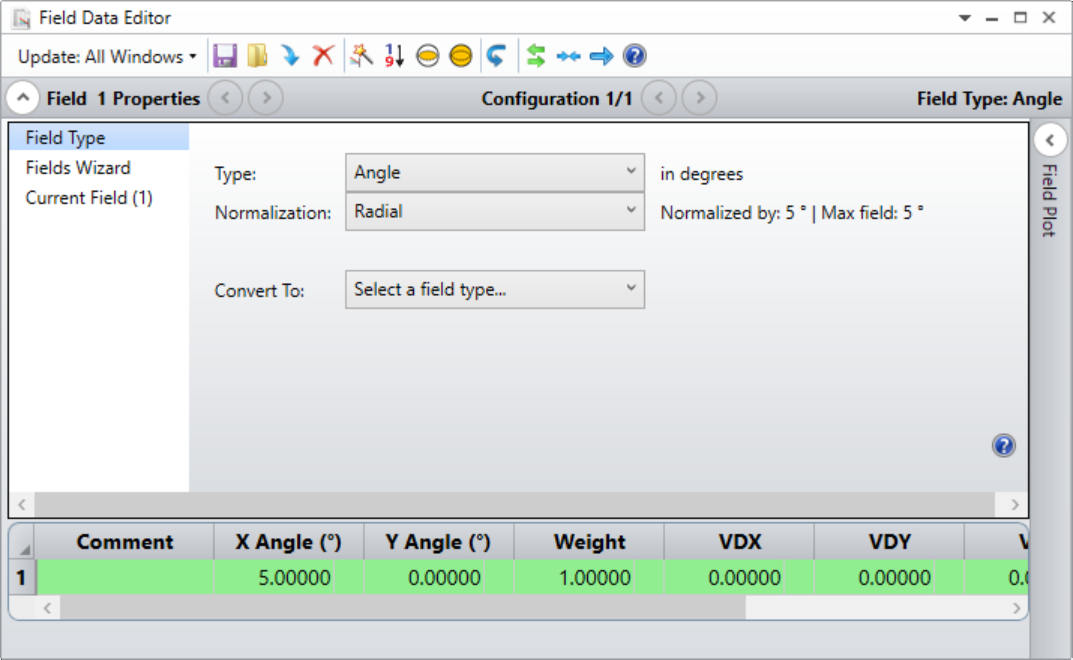 Field data