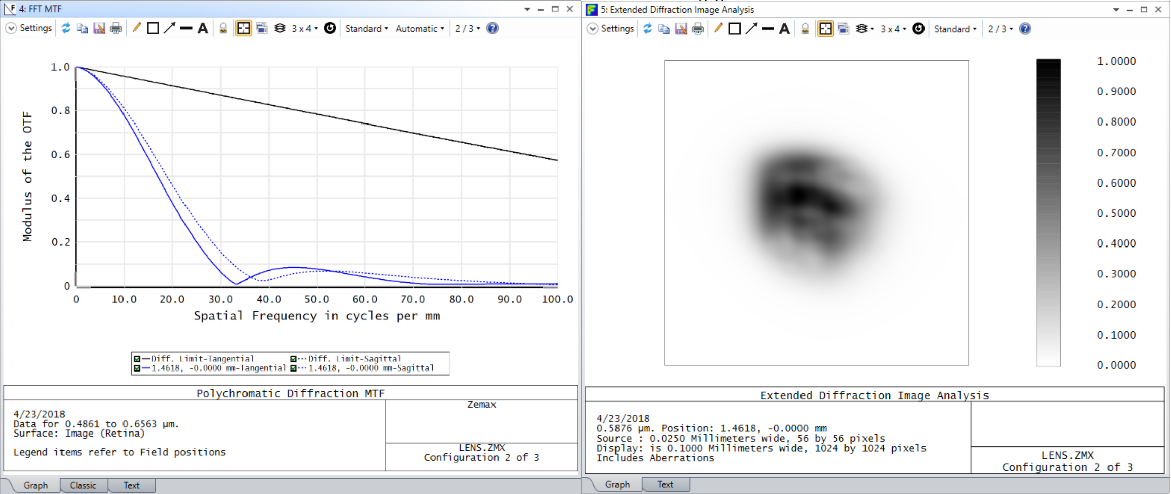 Lens Performance Data2