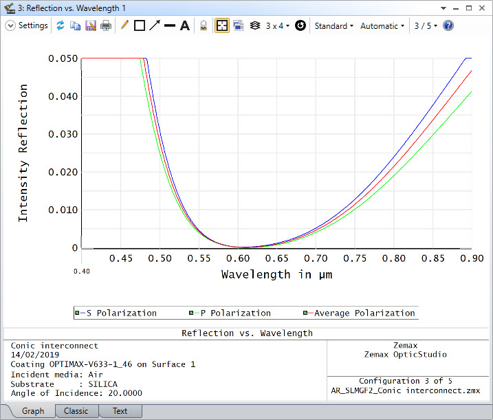 The Reflection vs Wavelength curve of OPTIMAX-V633-1_46 on Silica at 20° angle of incidence.