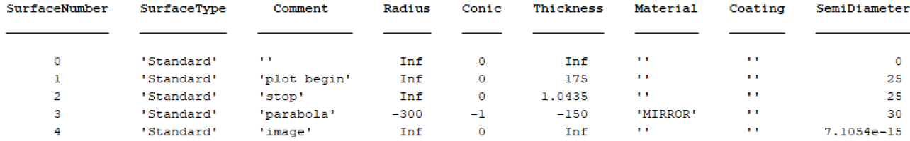 Result