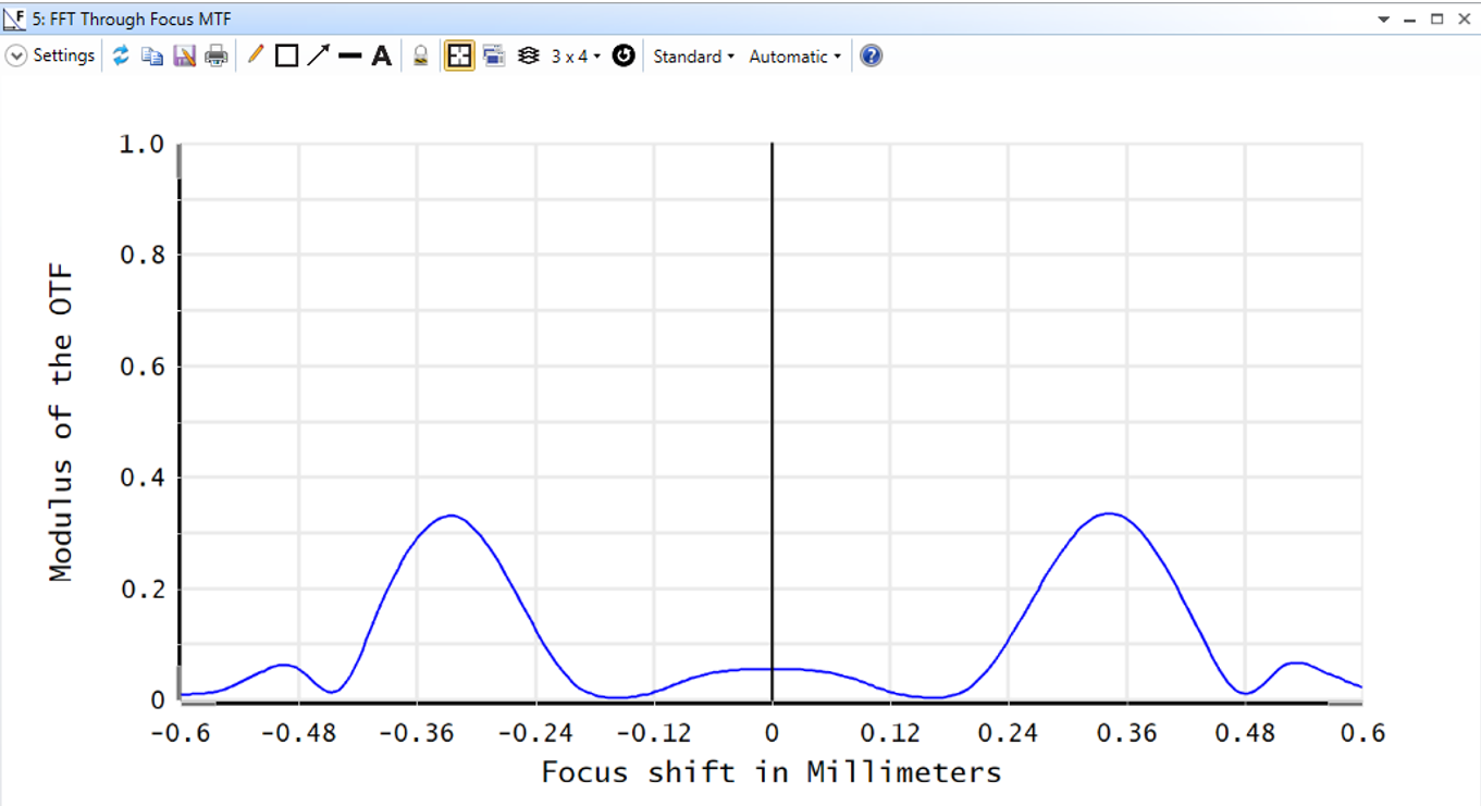 FFTthroughFocusMTF_mono.bmp