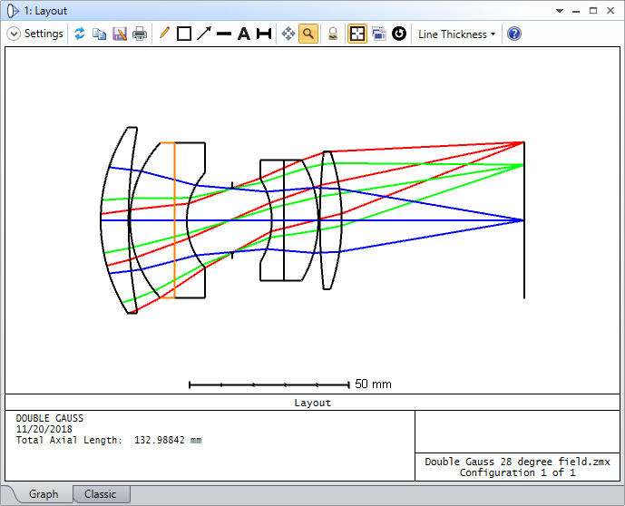 Double_Gauss