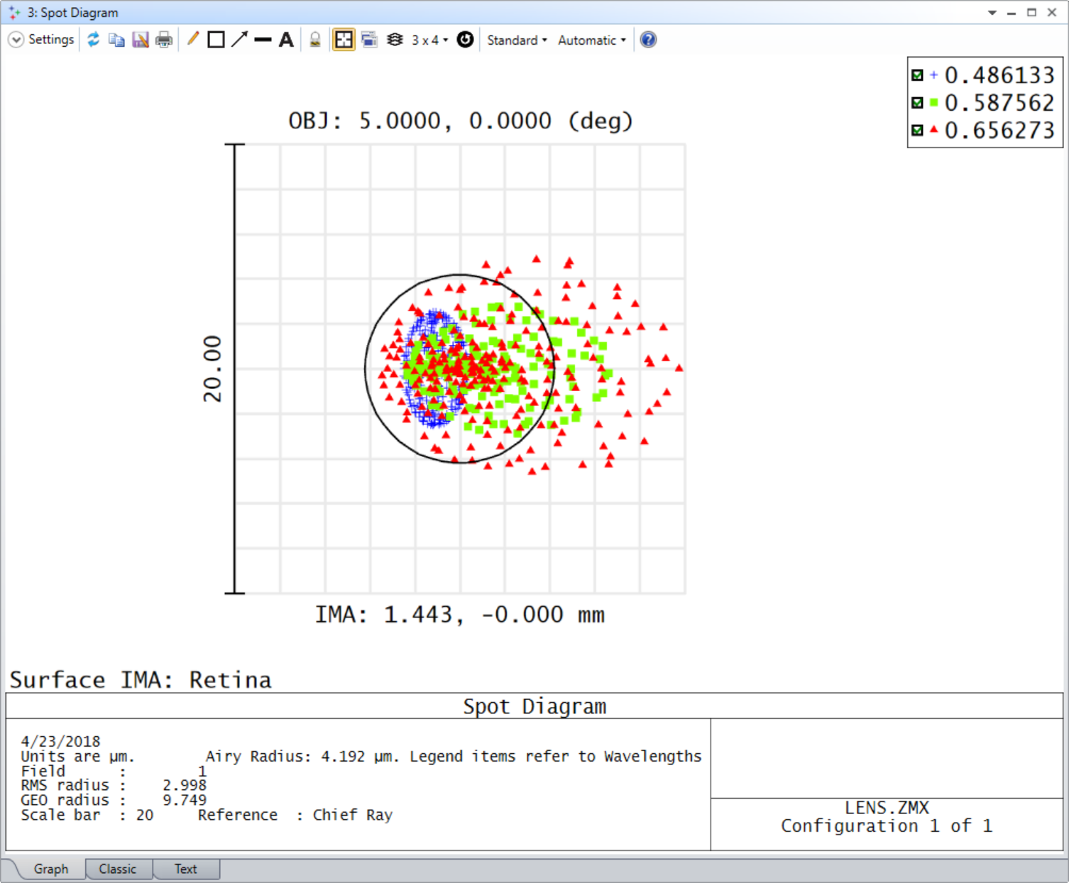 spot diagram
