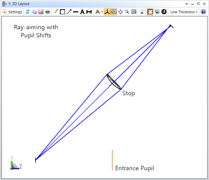 3D Layout