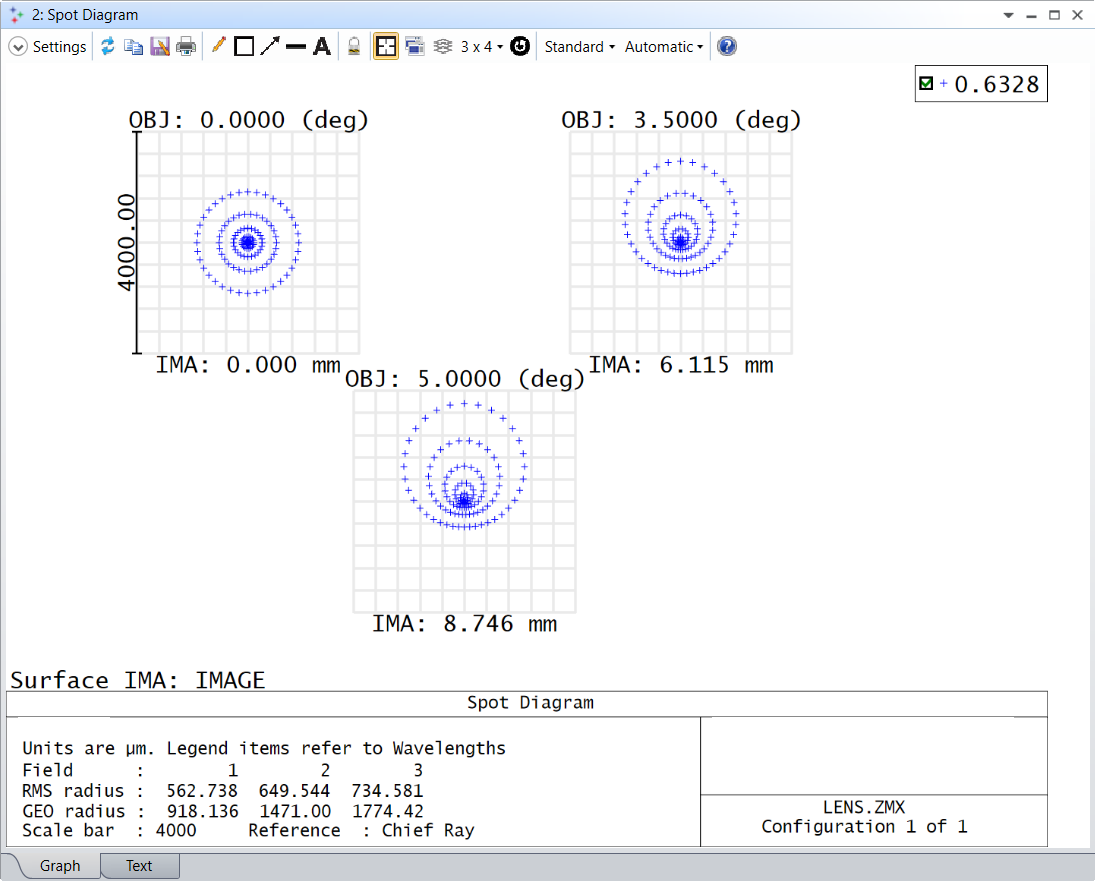 InitialSpotDiagram