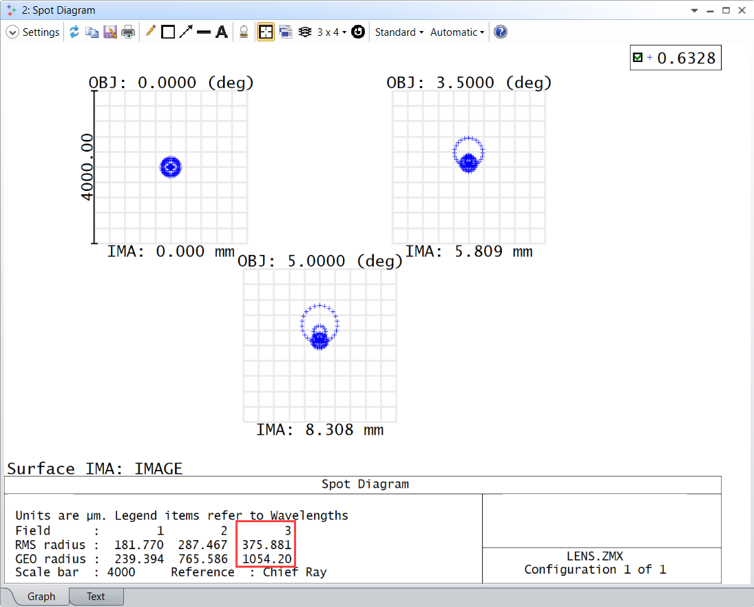 StopDiagramPostQuickFocus