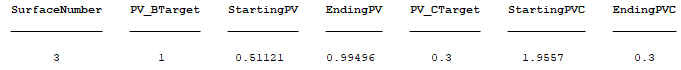 Result