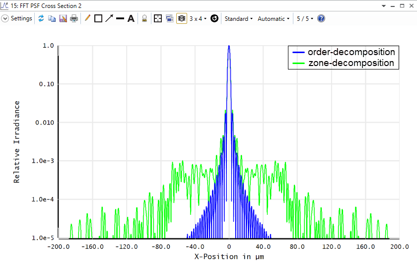 FFT_PSF_CrossSection.bmp