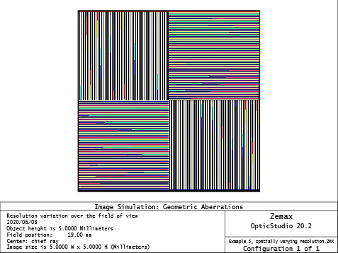 a grid of lines