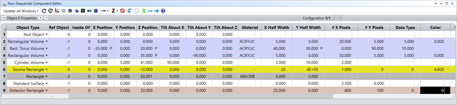 Detector object parameters
