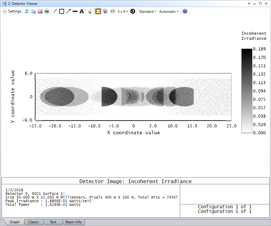 Detector viewer