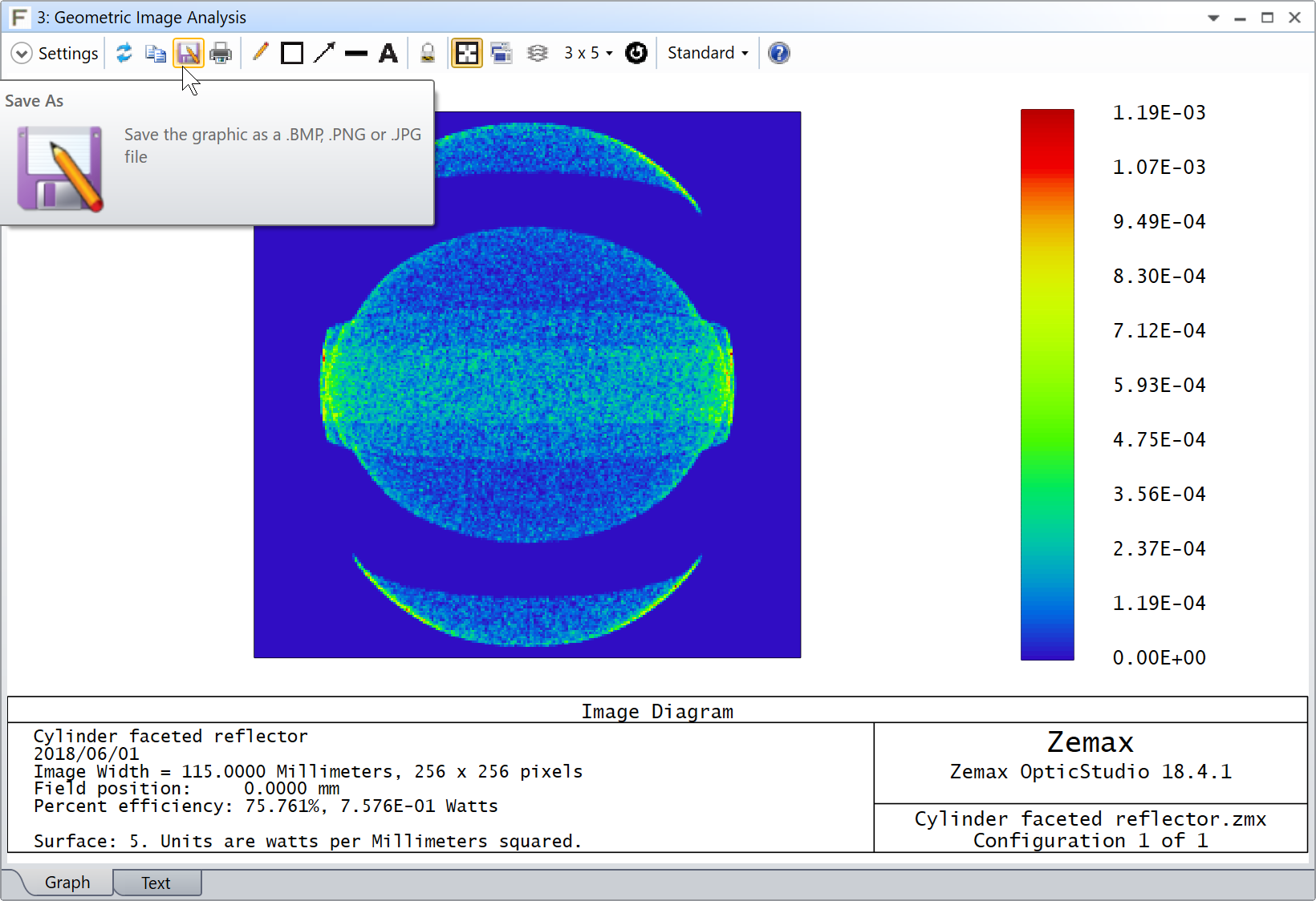 geometric image analysis