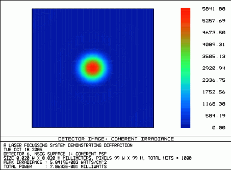 detector image