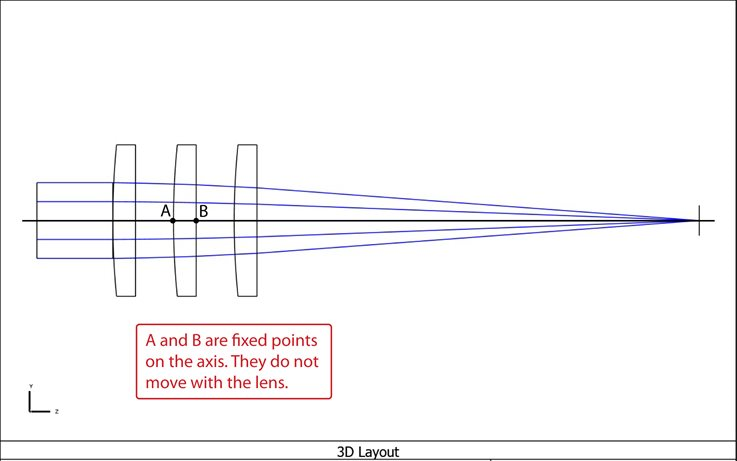 A Three Lens System