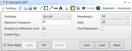 geometric mtf