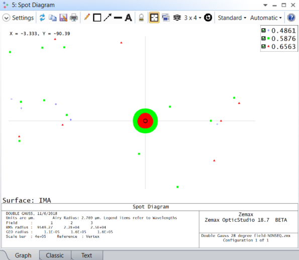 spot diagram