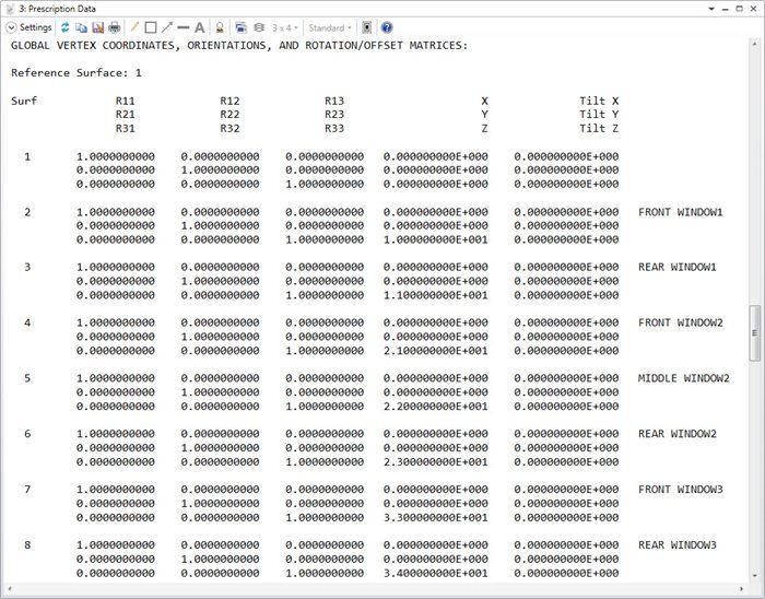 The Global Vertex section of the Prescription Report