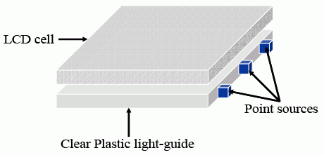LCD edge