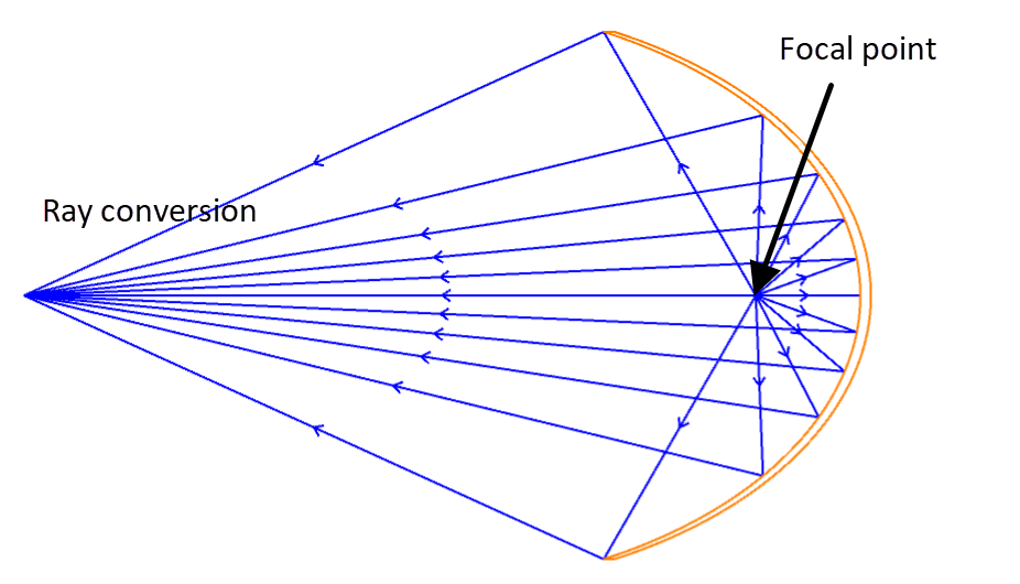 Ellipsoidal reflector