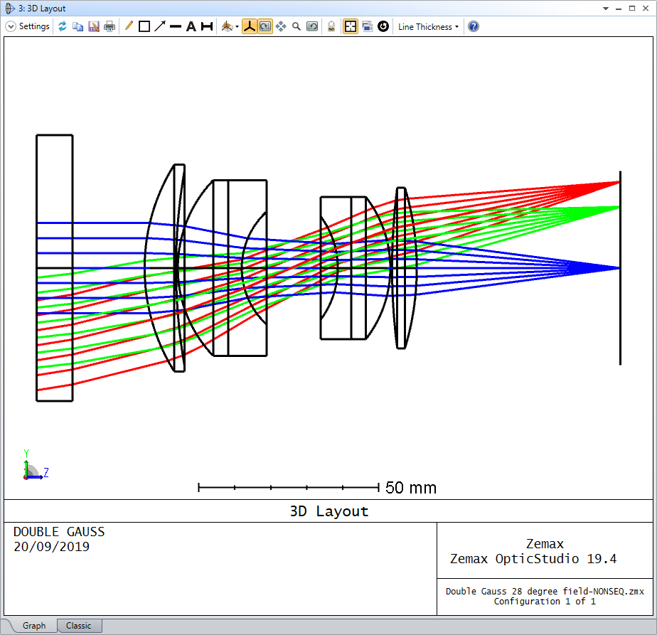 3D layout