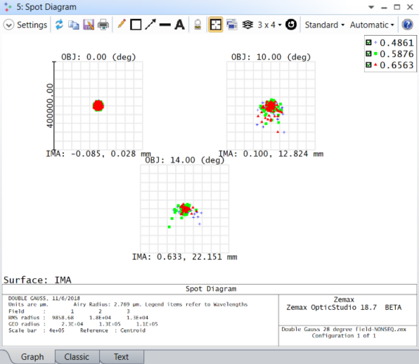spot diagram
