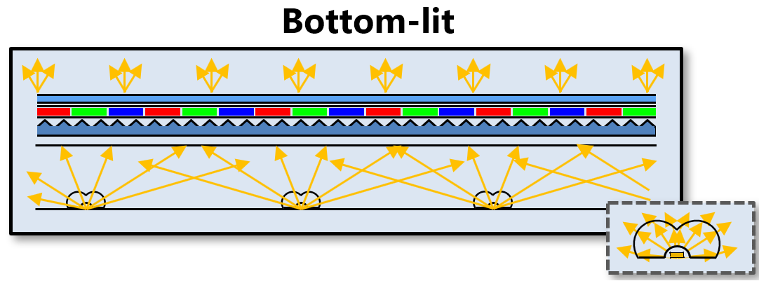 LCD direct