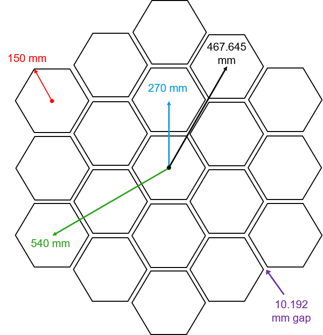 3d layout