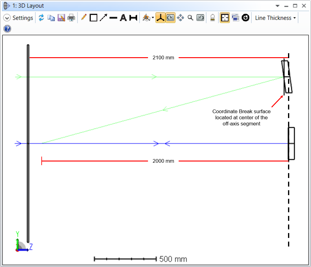 3d layout
