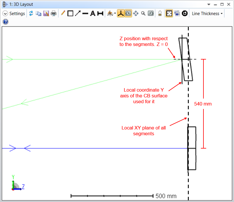 3d layout