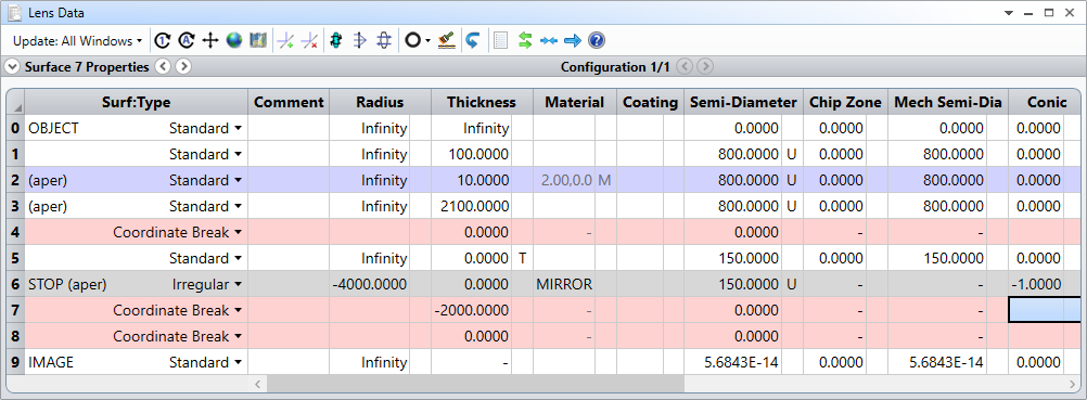 lens data