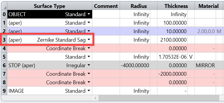 lens data