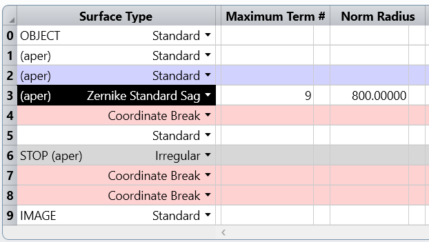 lens data