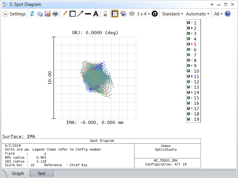 spot diagram settings