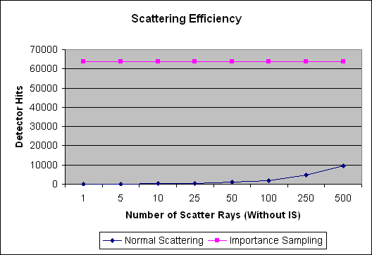 Detector hits plot_IS_vs_no_IS