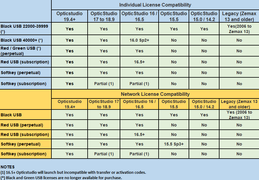 key_version_support_chart5.png