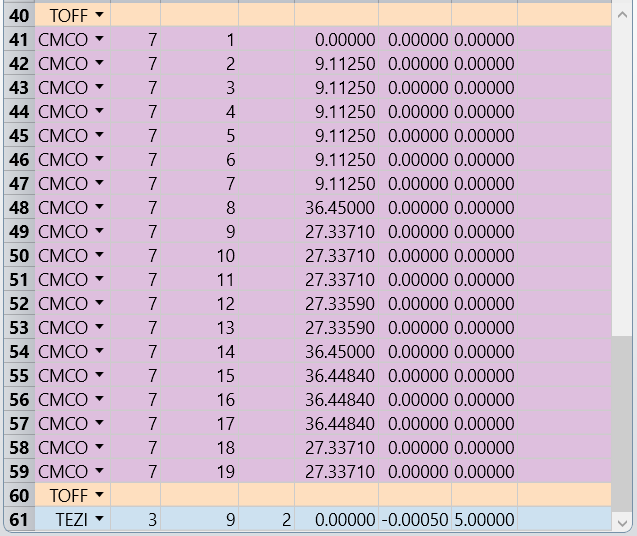 tolerance data editor
