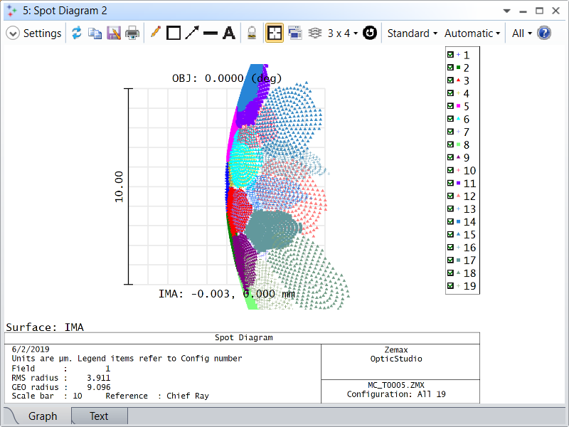spot diagram