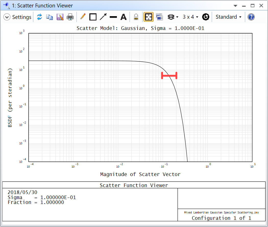 BSDF plot