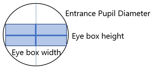 HUD Aperture