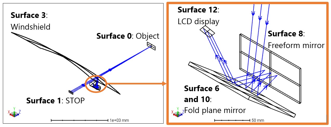 Surfaces Placement