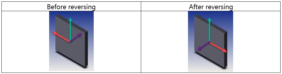 Reverse Coordinates
