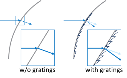 KA-01987_fig6_concept_of_local_grating.png