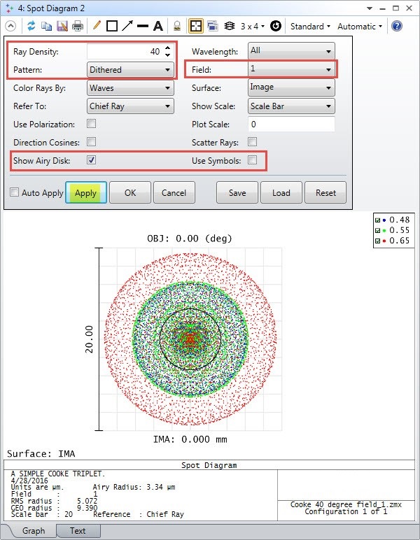 Spot_diagram