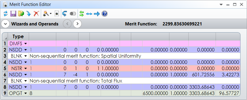 Merit Function 4