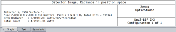 Peak Radiance and Total Power