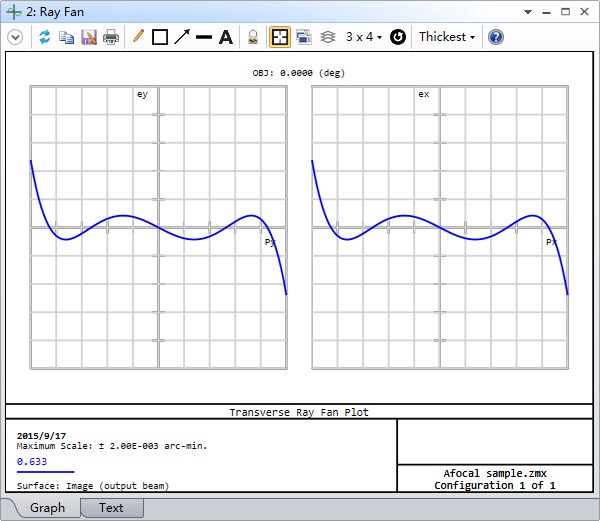 The afocal ray-fan plot