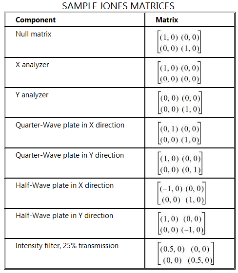 Sample Jones Matrices