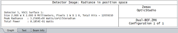Peak Radiance and Total Power 2nd